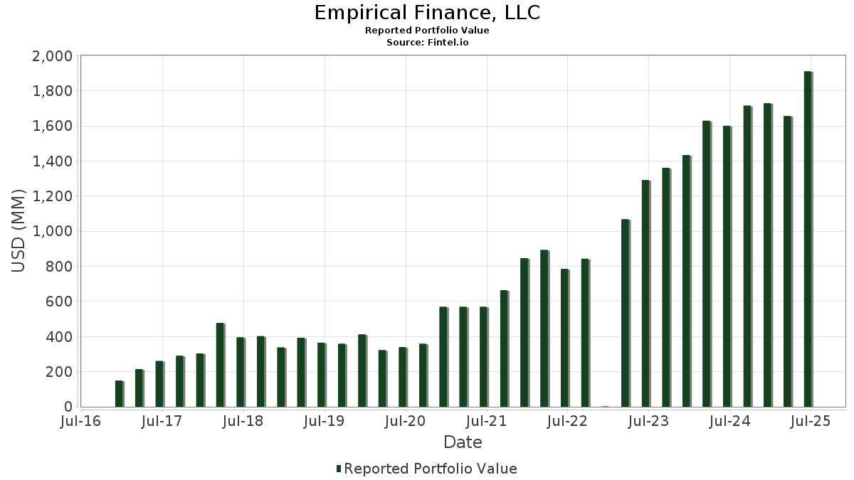 empirical-finance-llc-portfolio-holdings