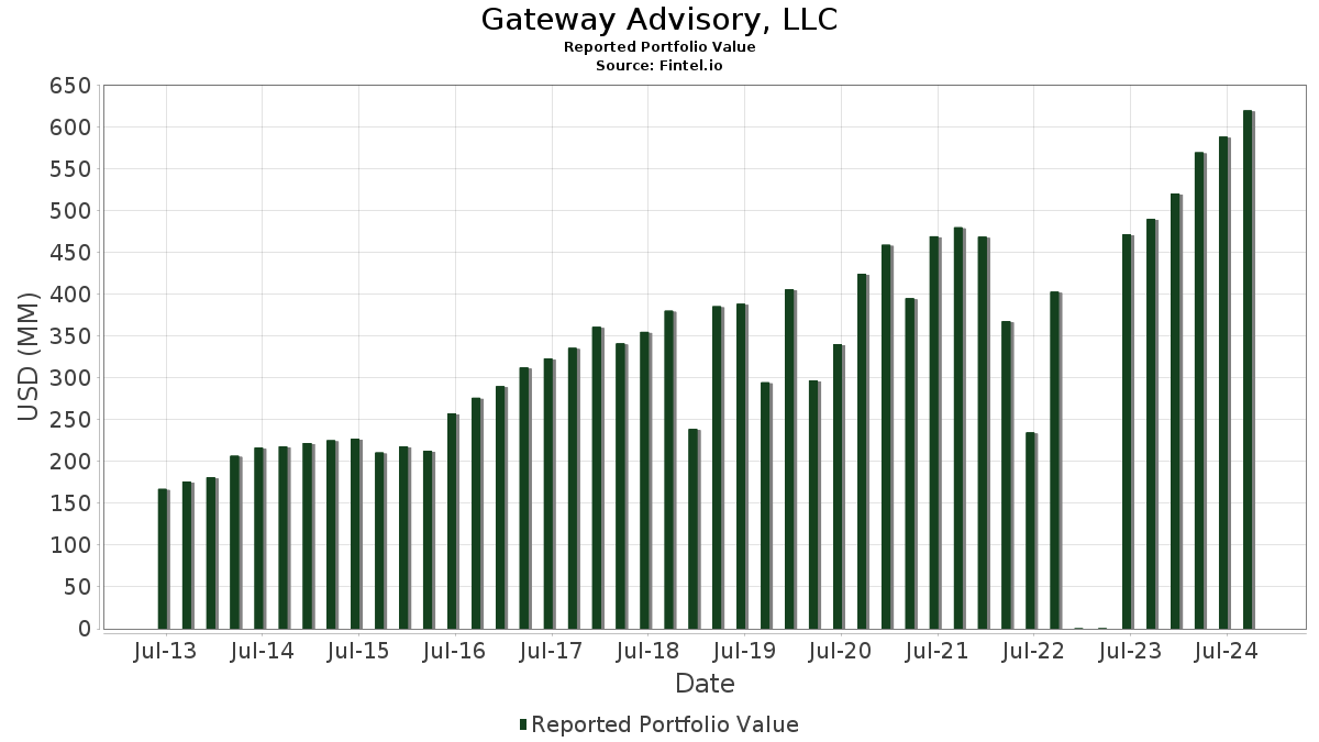 Dating gatewayer LLC