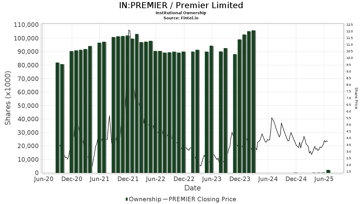 Zentrade premier ltd