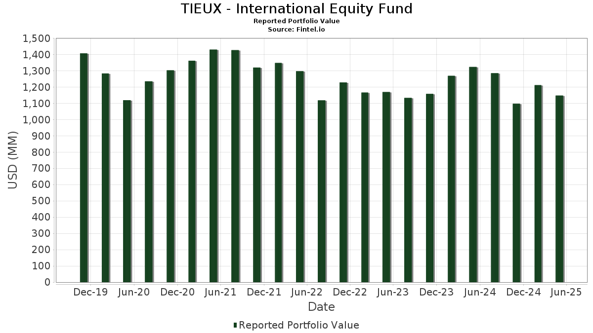 Hermes International Share Price NPV