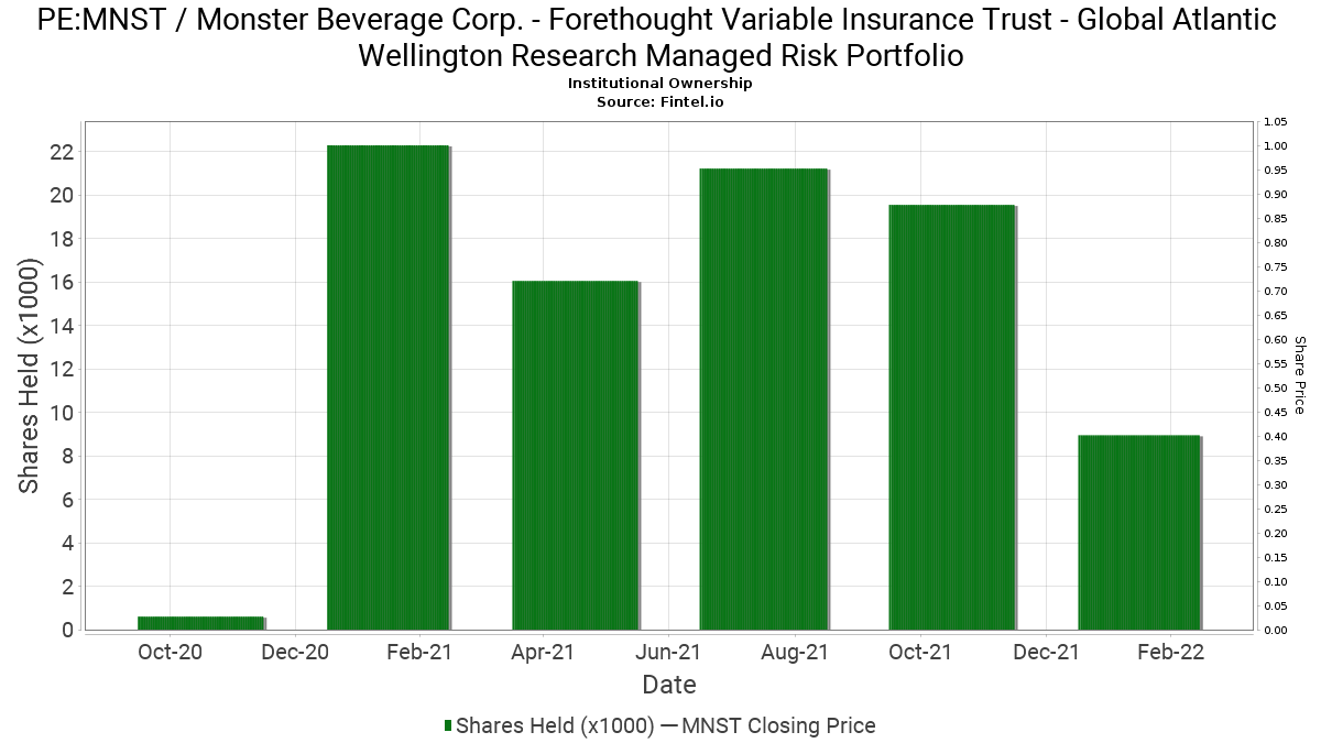 Intitle:admiral And Insurance / Insurance Broker ...
