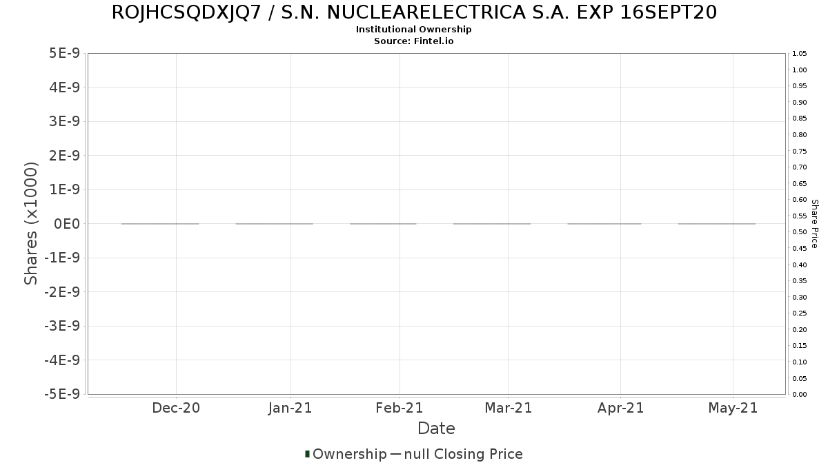 Rojhcsqdxjq7 Shareholding Pattern S N Nuclearelectrica S A Exp 16sept