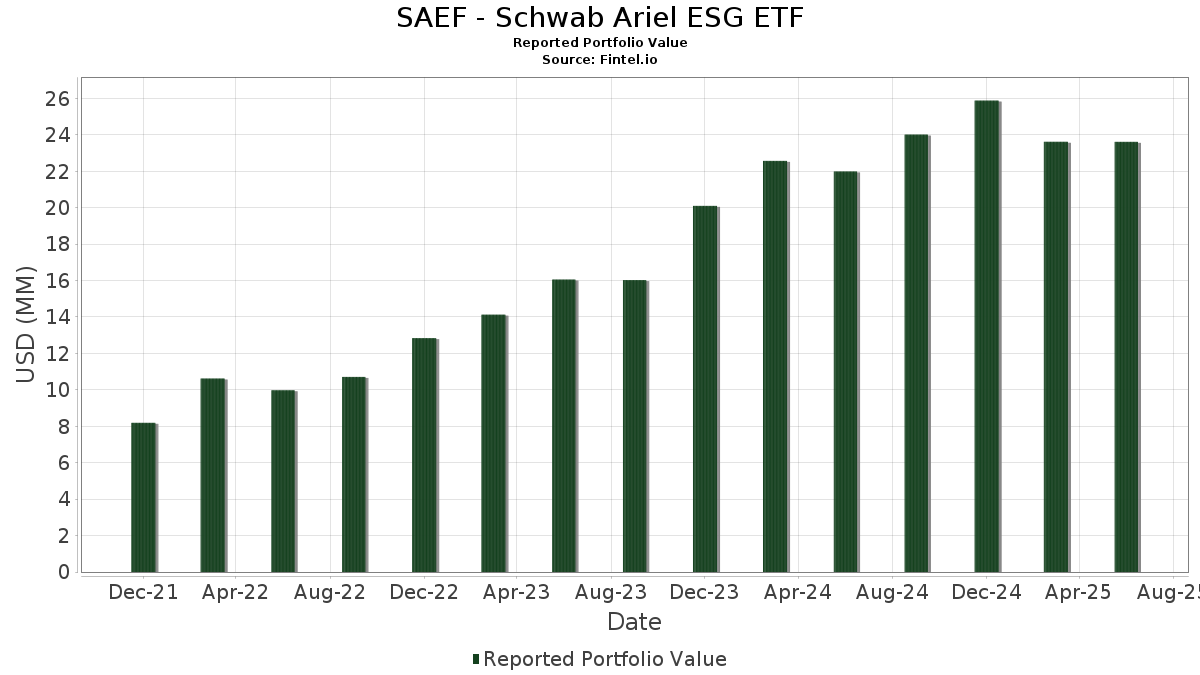SAEF Schwab Ariel ESG ETF Portfolio Holdings