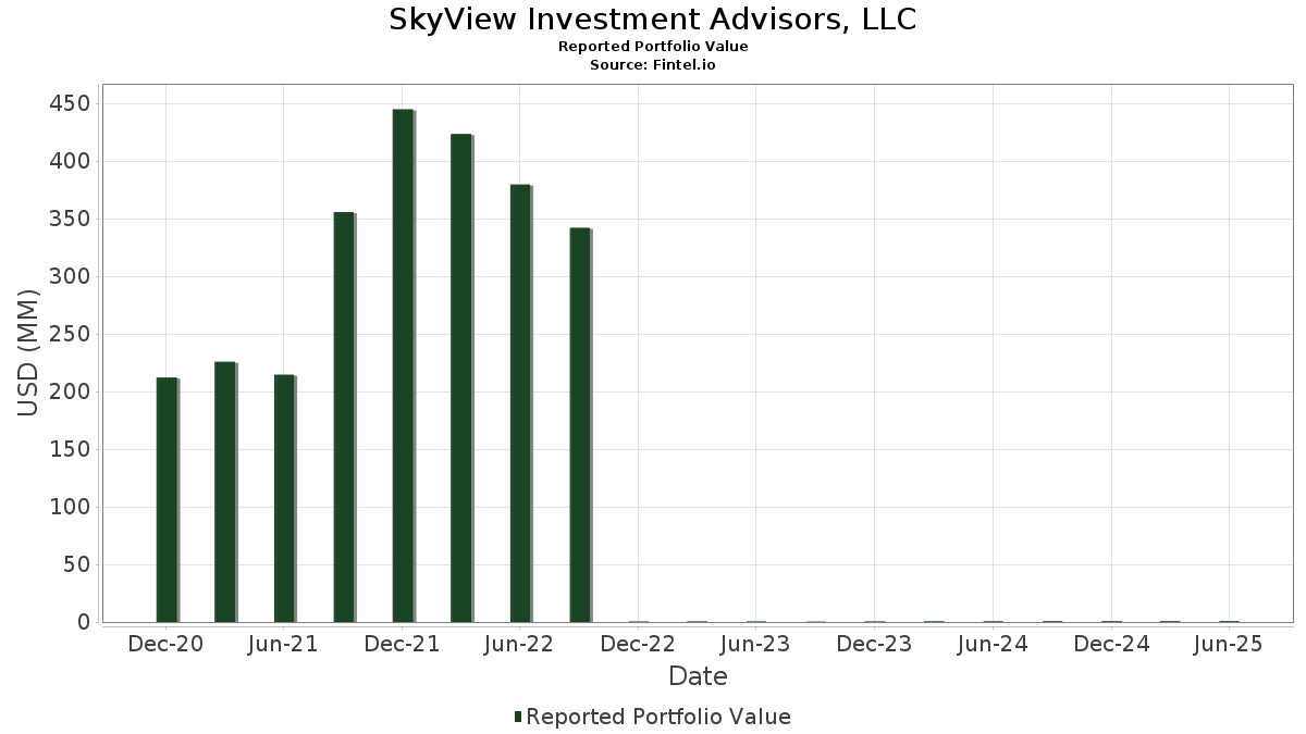 LVMUY Lvmh Moet Hennessy Vuitton SE - ADR - Level I Stock - Share Price,  Short Interest, Short Squeeze, Borrow Rates (OTC)