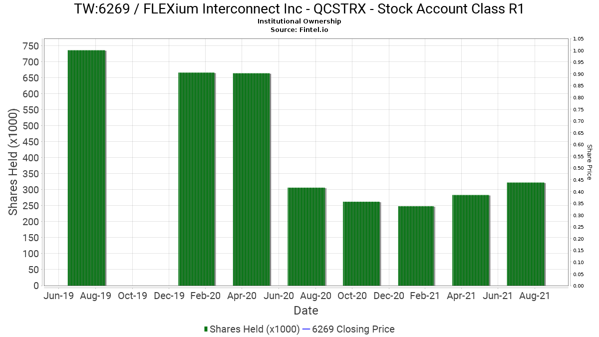 Flexium Interconnect Inc