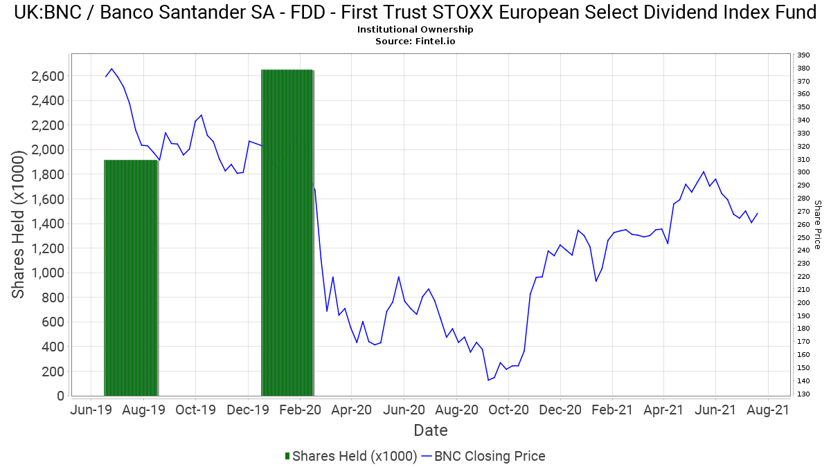 public dividend select fund