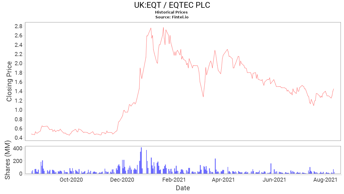 eqt share price