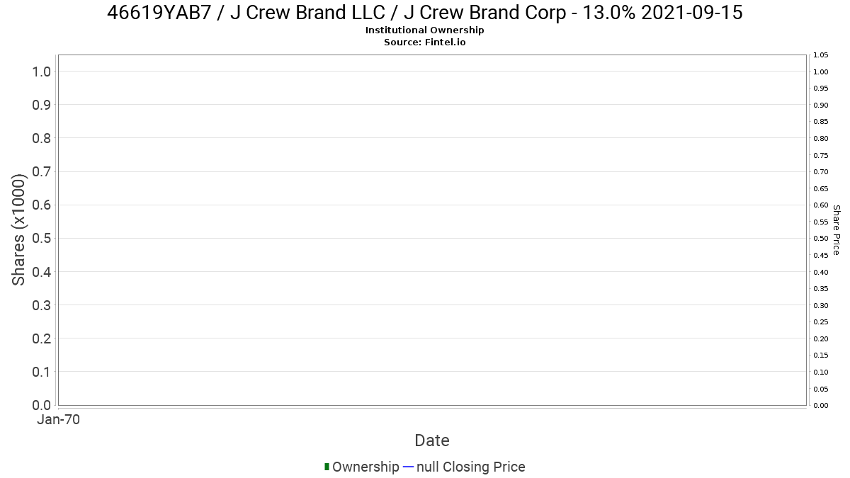 j crew ownership
