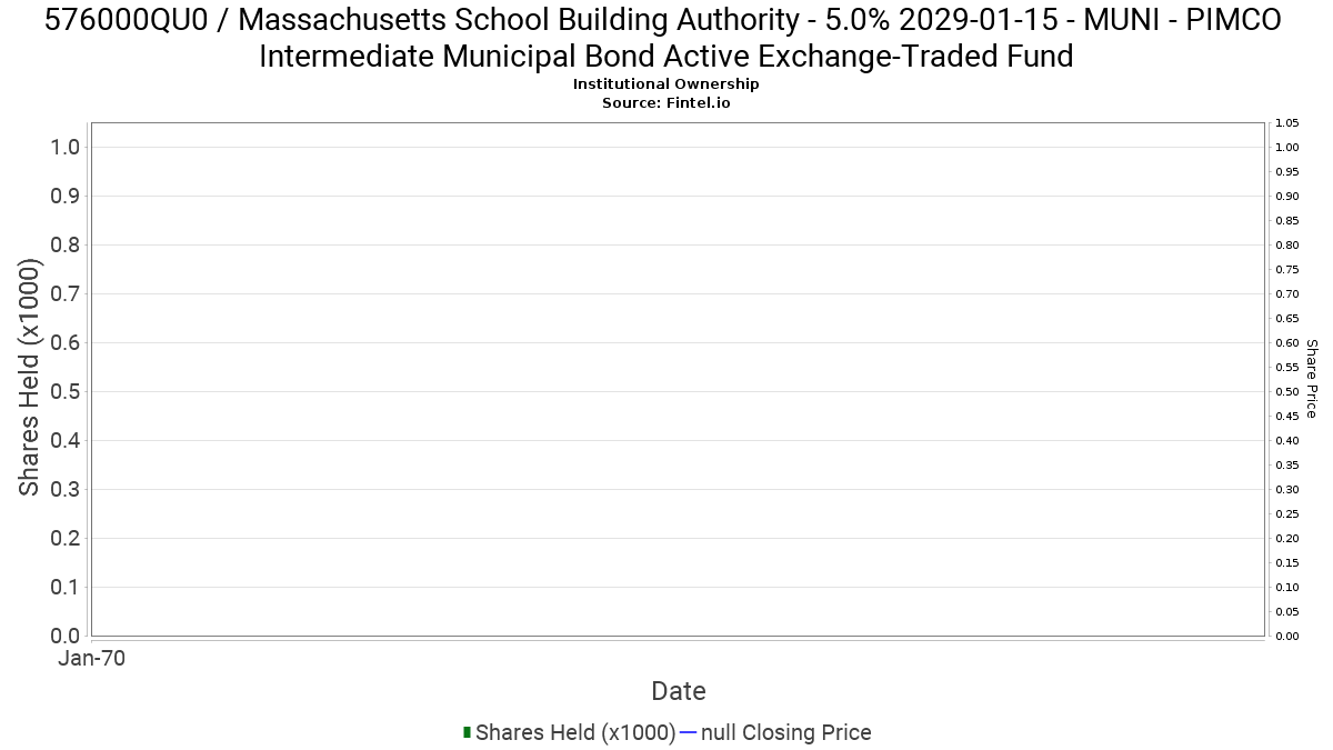 MUNI PIMCO Intermediate Municipal Bond Active ExchangeTraded Fund