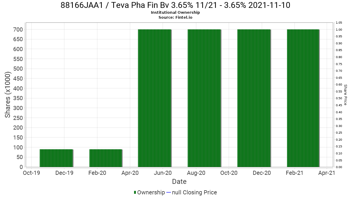 Us88166jaa16 Clearance