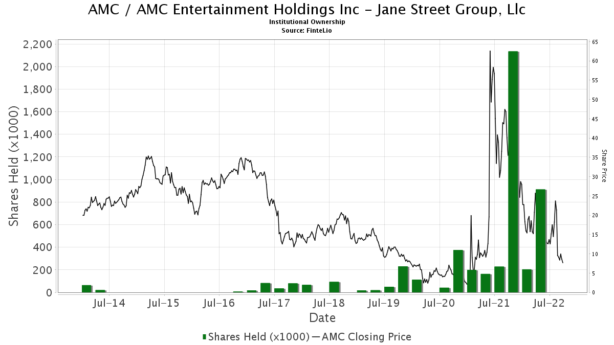 amc stock profit calculator amc stock profit calculator