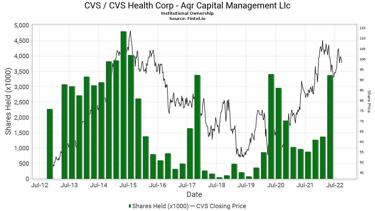 Aqr Capital Management The Ominous Shapes Of Strategy