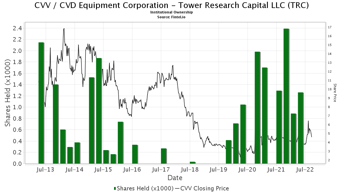 Cvd Equipment Cvdequipment355 Twitter