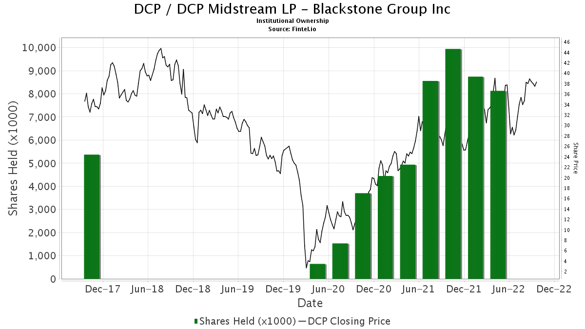 View Dcp Midstream Dividend Date Gif