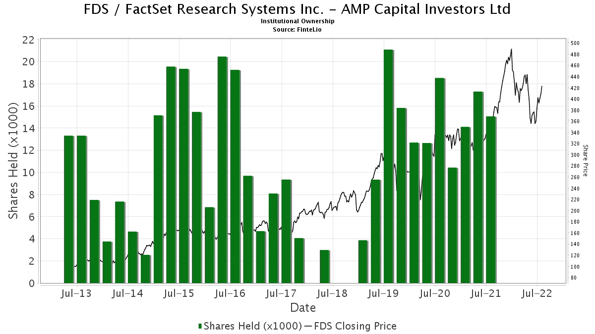 Amp Capital Logo Png Jevt Online<script async src=