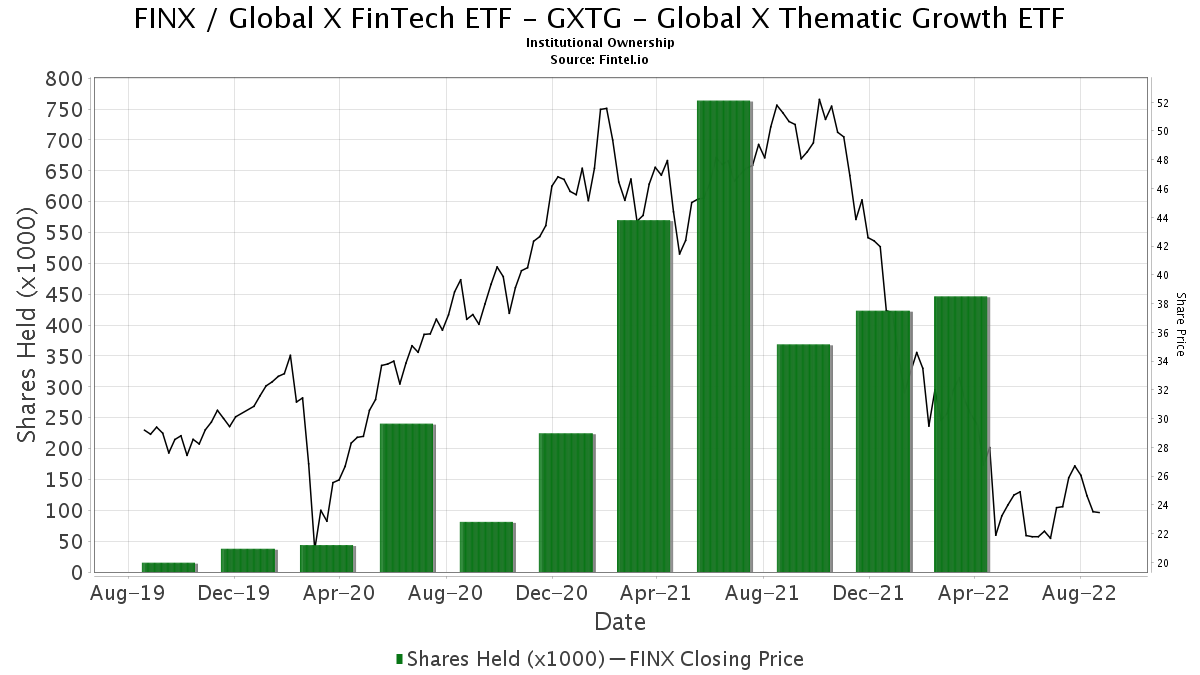 Global X Fintech Etf 2025 | www.edv.no