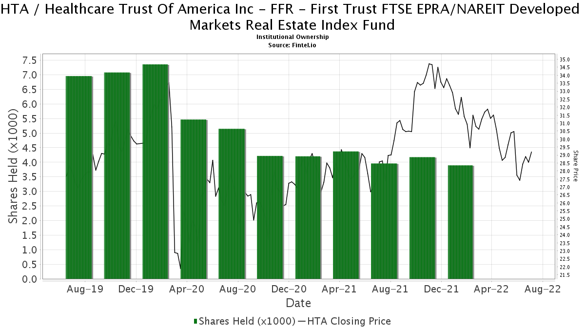 ftse epra nareit us index