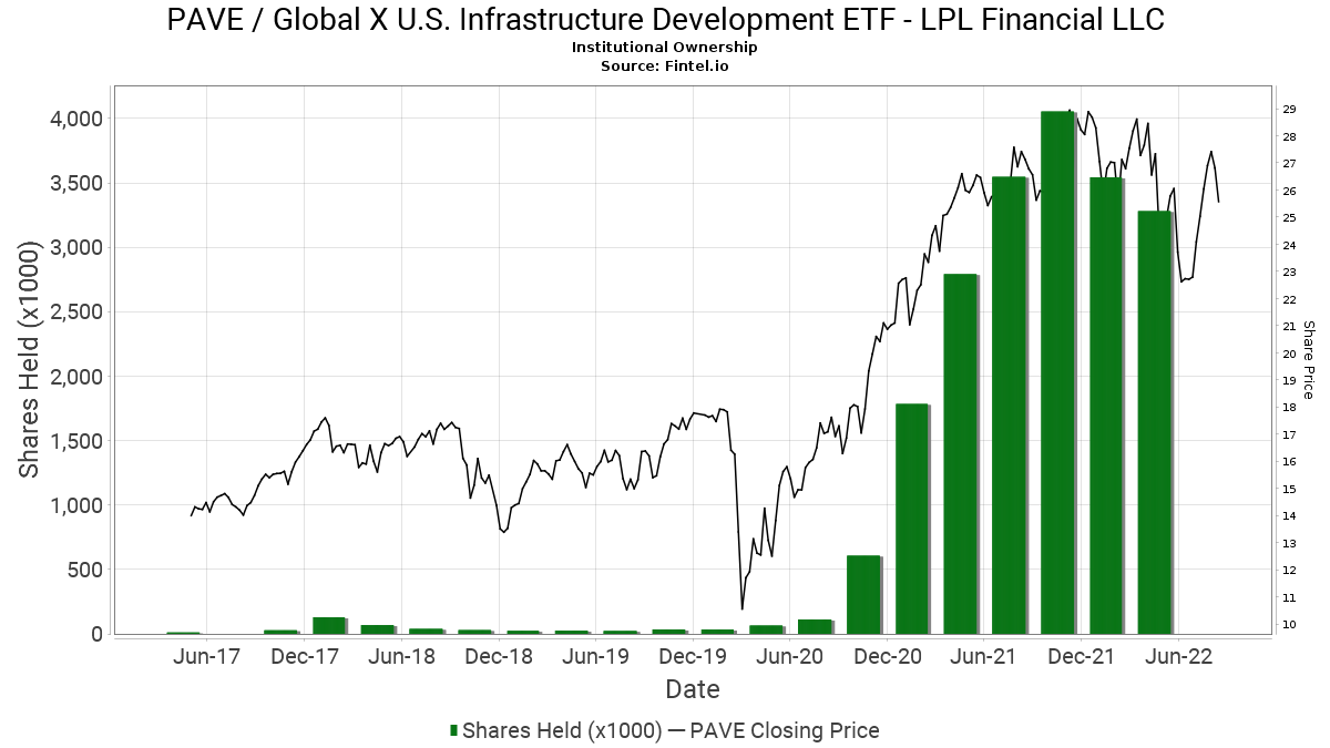 global x us infrastructure development etf