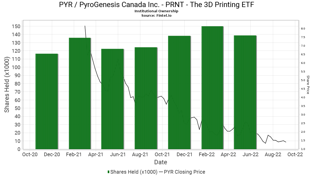 pyrogenesis 3d printing