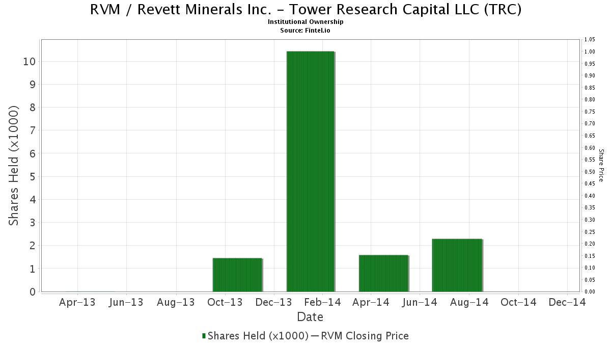 Trc Share Price Maddenctzx