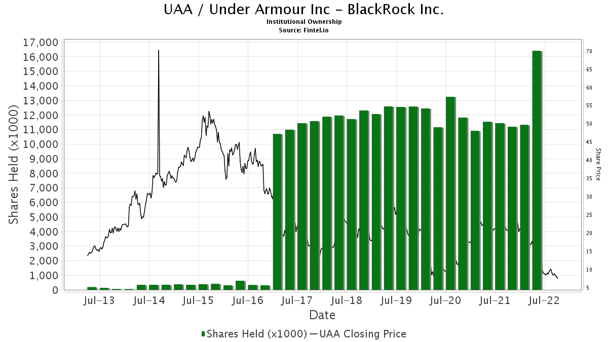 uaa investor relations