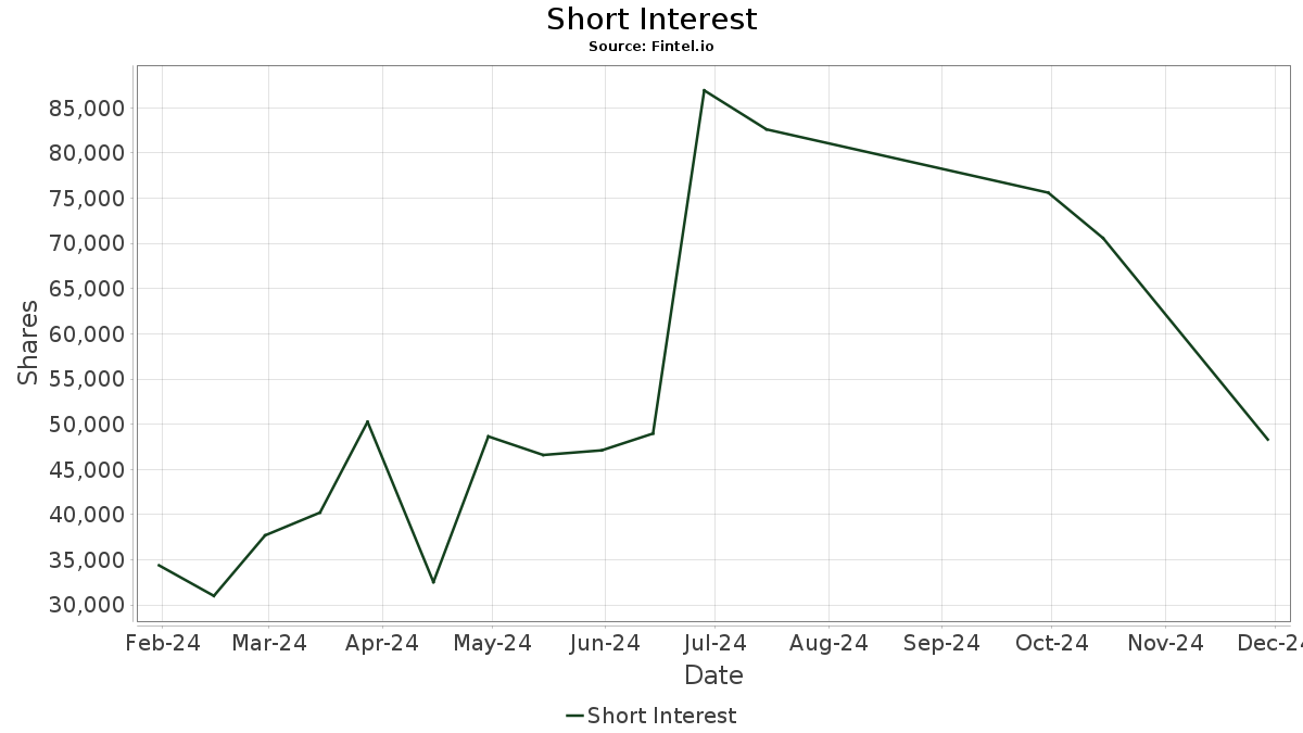 Abxxf Short Interest Abaxx Technologies Inc Canada Stock Short Squeeze Short Sale Volume Borrow Rates Fails To Deliver