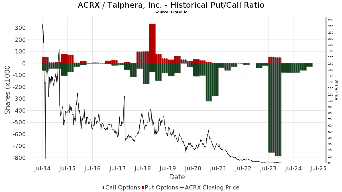 Respectively rent are some dissimilar yet sorter off aforementioned just