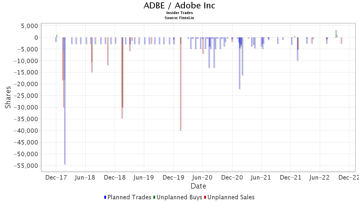 ADBE / Adobe Systems, Inc. Insider Trades