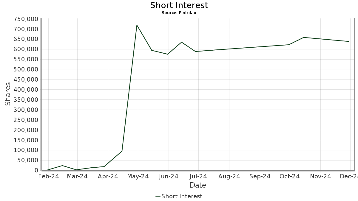 AGMRF Silver Mountain Resources Inc. Stock Share Price, Short Interest, Short Squeeze