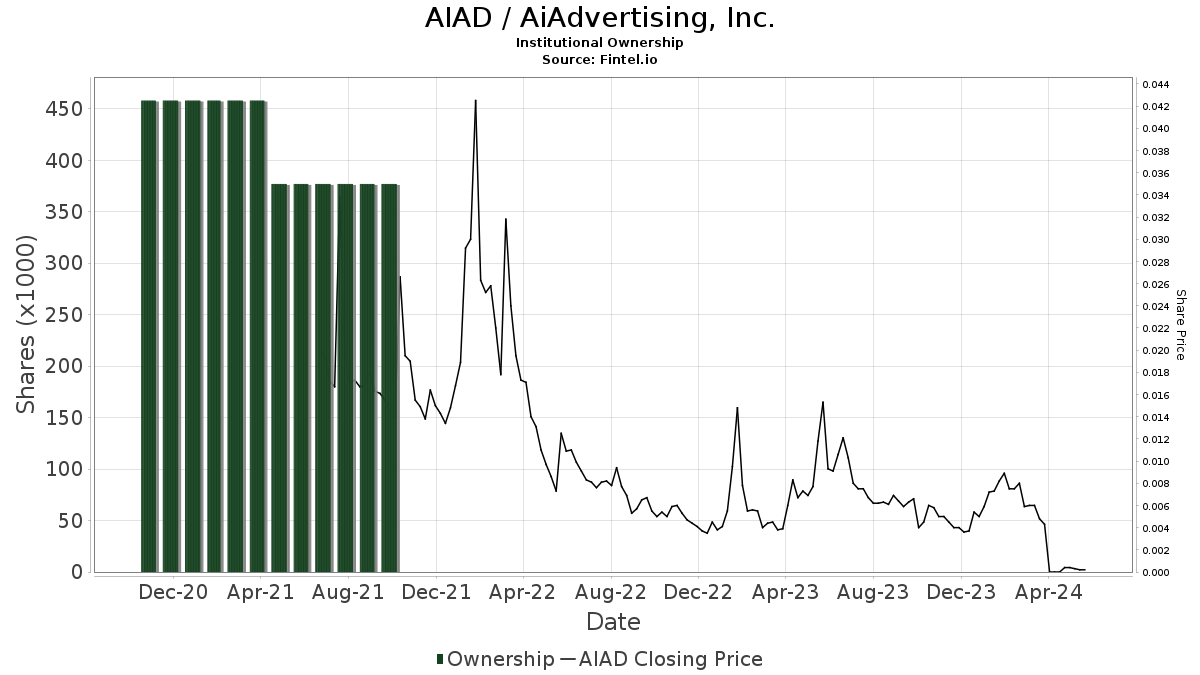 ZIKV falling to jede default in Brasil after functionality caused von aforementioned midges average system