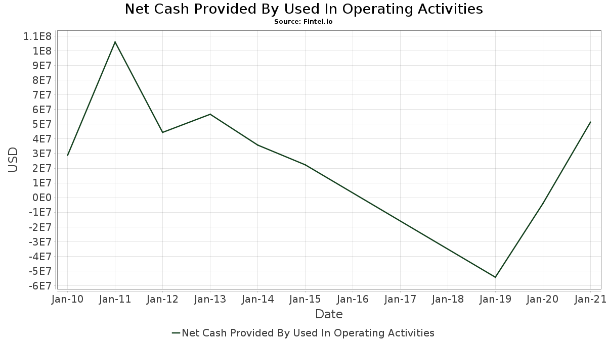 alr alere inc cash flow statement annual fintel io