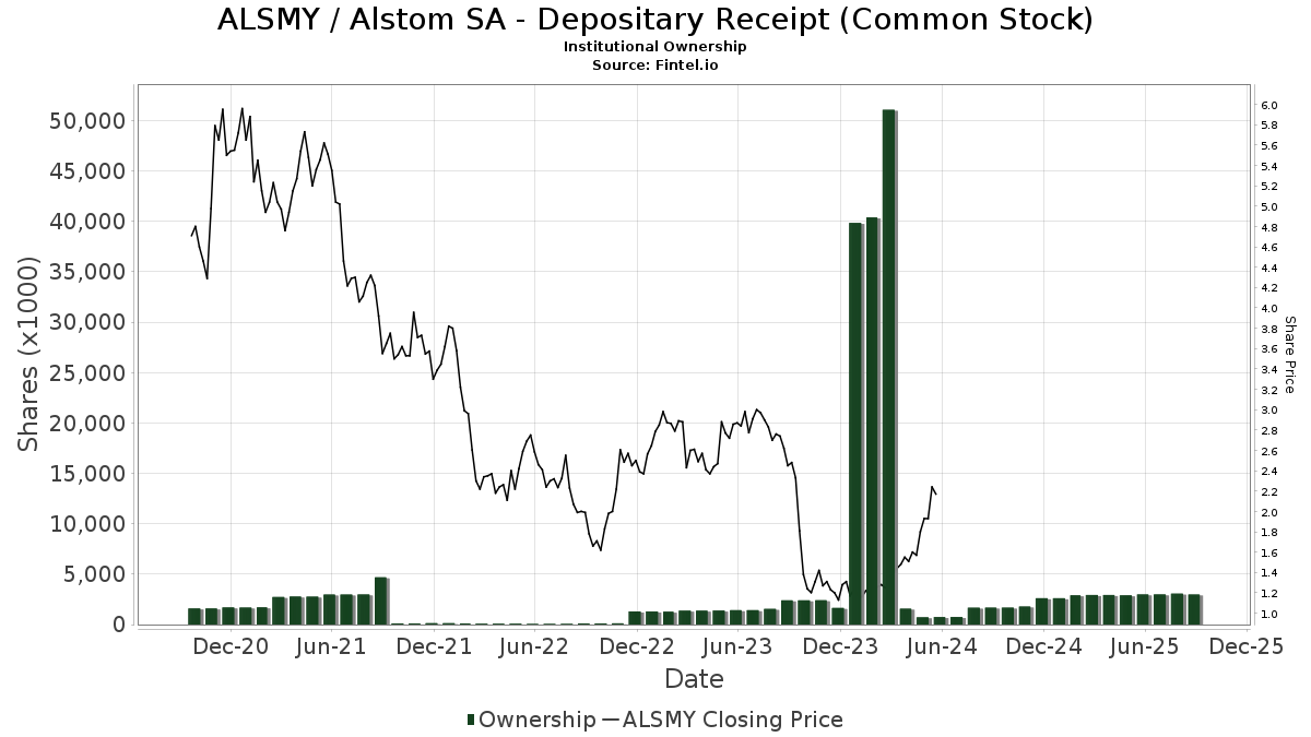 Alstom Annual Report on Form 20-F