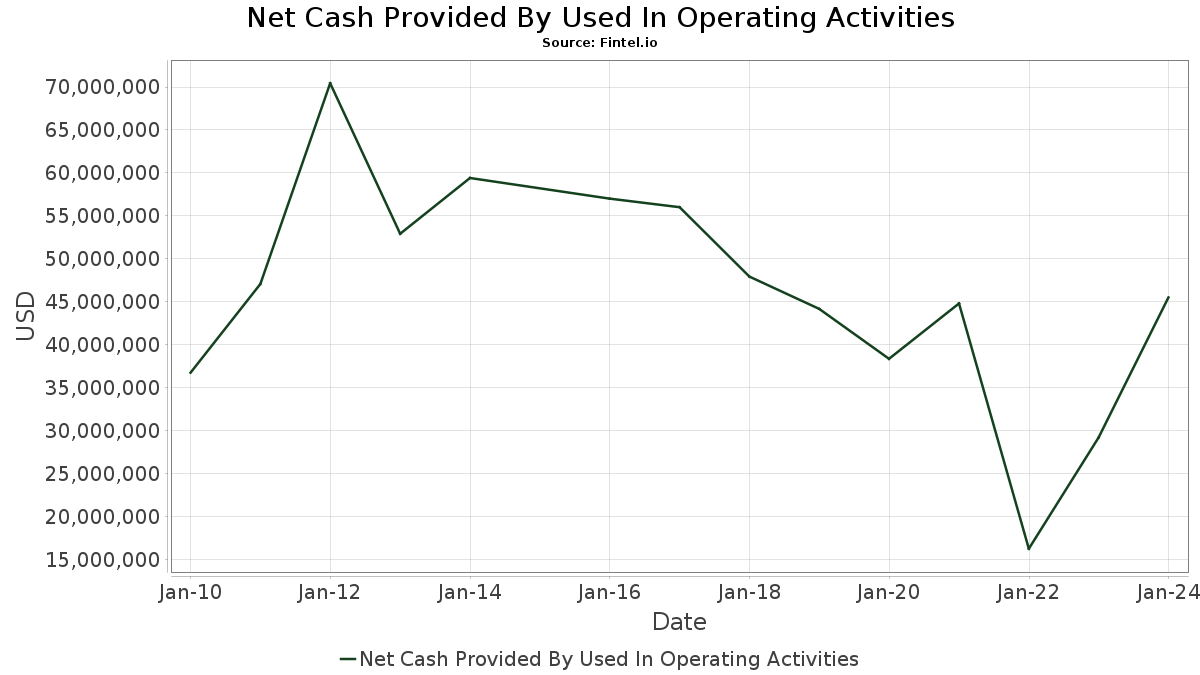 apei american public education inc cash flow statement annual cash flow education
