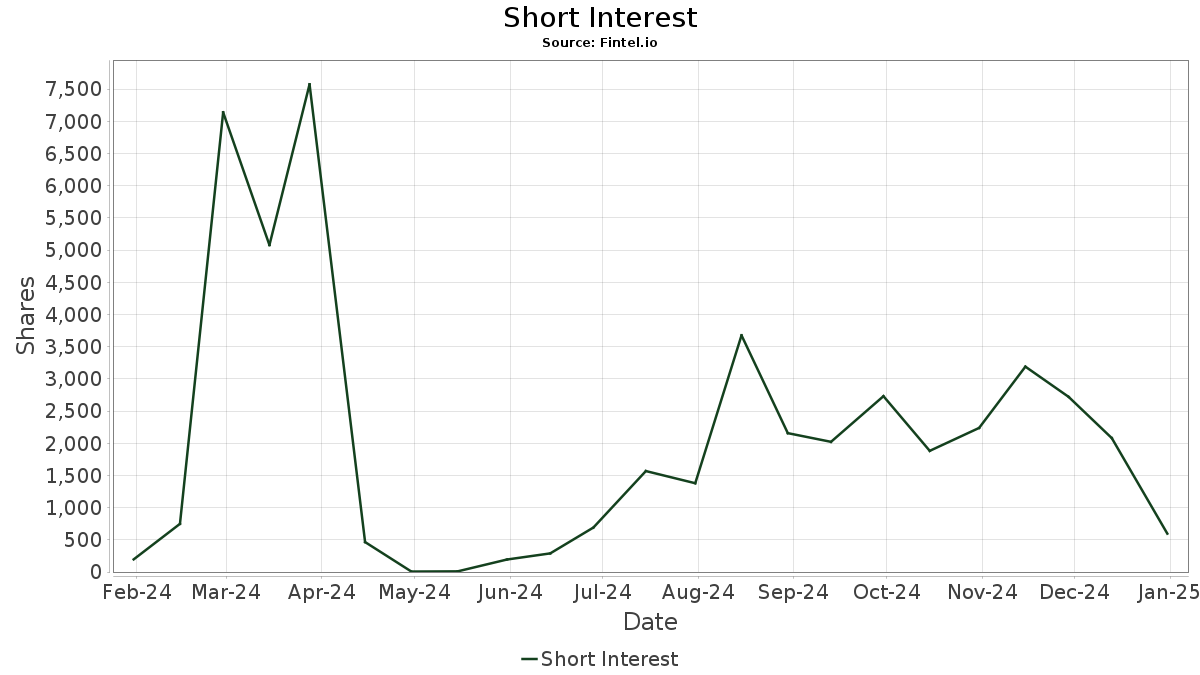 ARKY EA Series Trust ARK 21Shares Active Bitcoin Ethereum Strategy ETF Stock Share Price