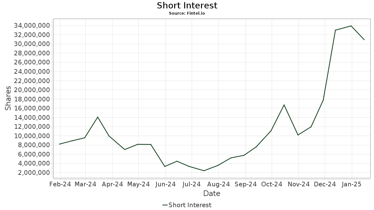 ASHR DBX ETF Trust Xtrackers Harvest CSI 300 China AShares ETF