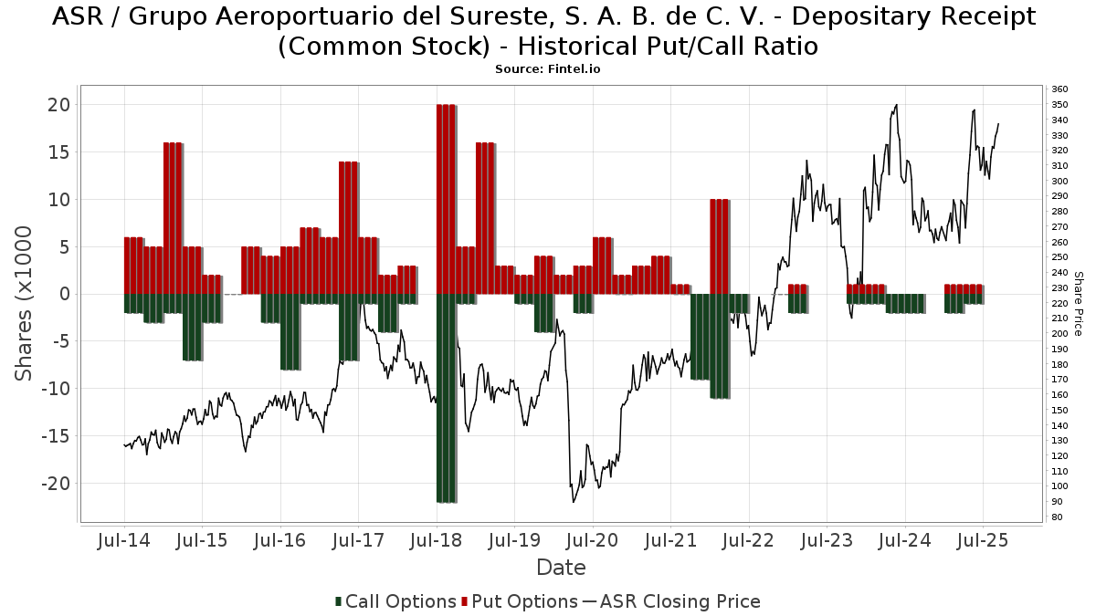 Quadrant Private Wealth Management, LLC Posesiones de Cartera