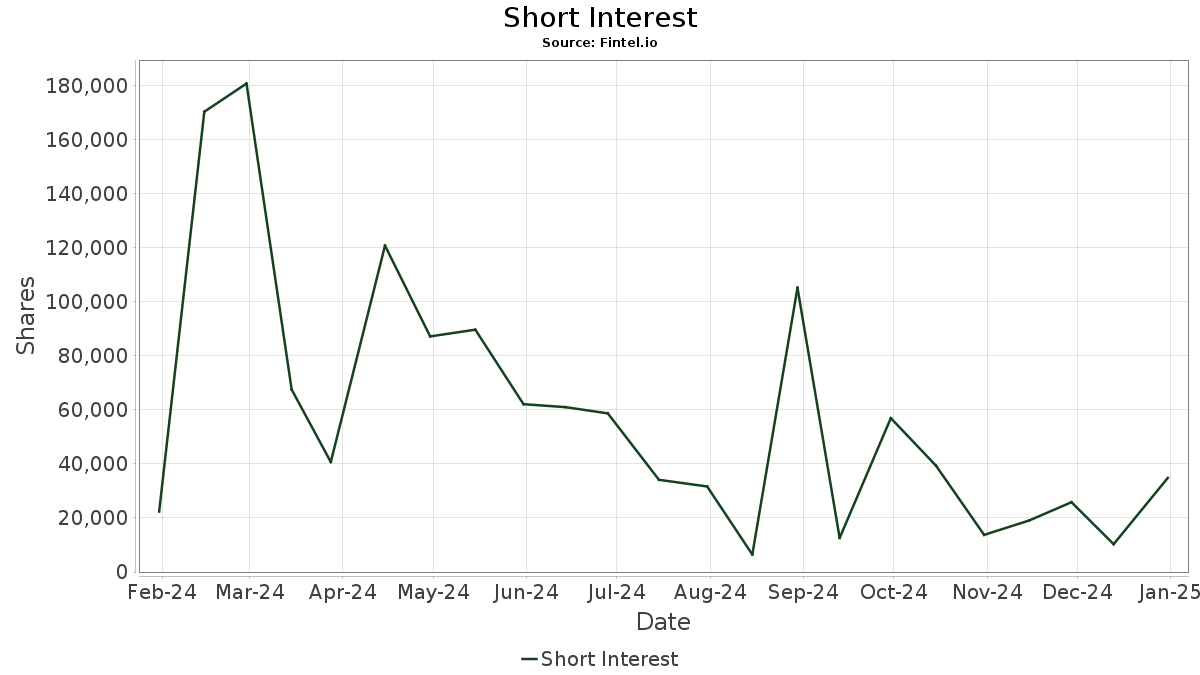 BBIN J.P. ExchangeTraded Fund Trust BetaBuilders International Equity ETF