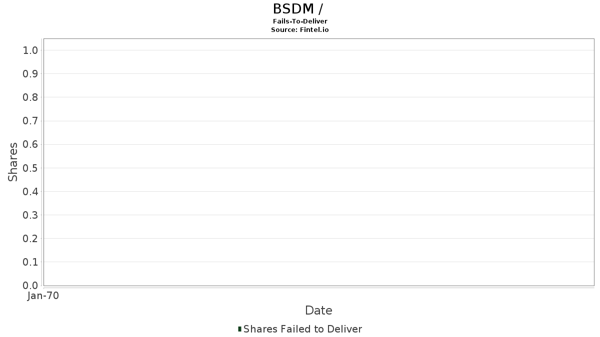 BSDM / Fails-To-Deliver
