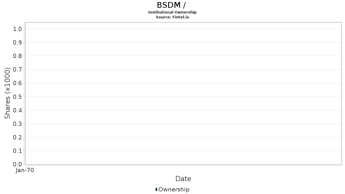 BSDM / Institutional Ownership