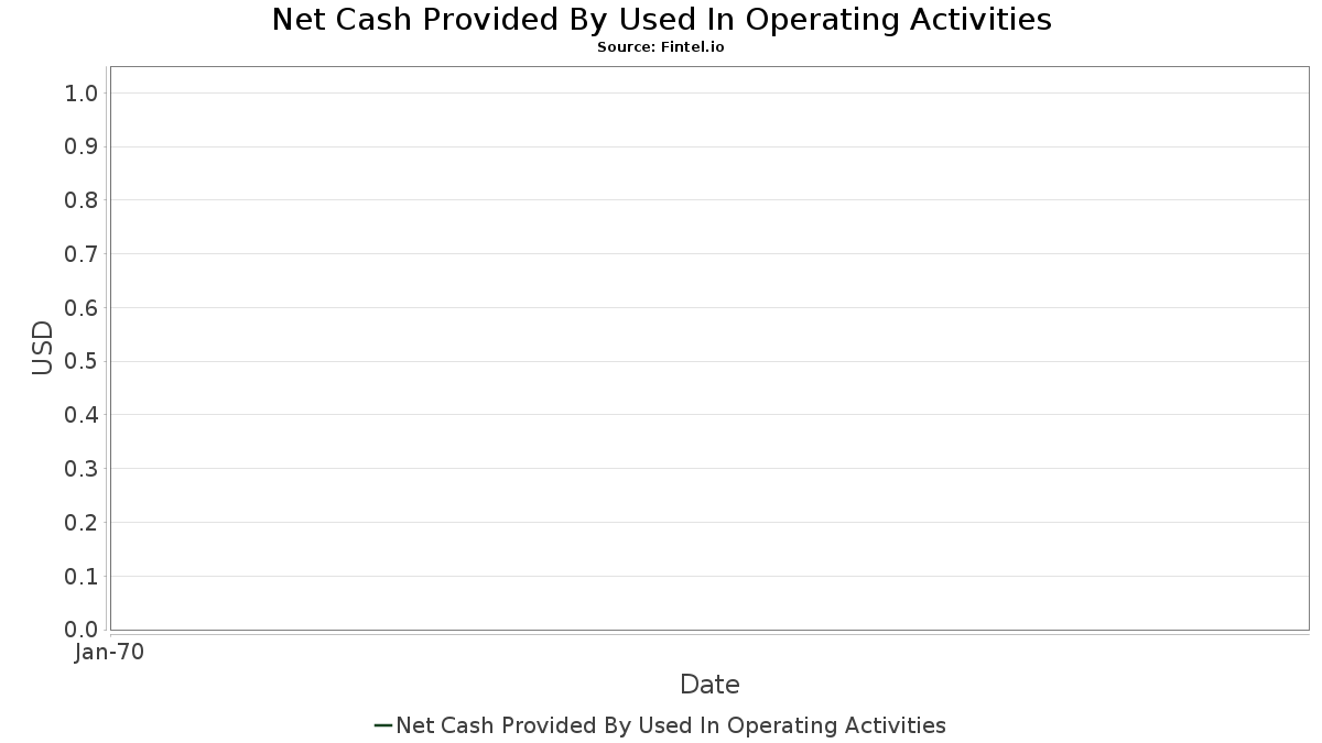 BWLD Cash Flow Statement Annual Buffalo Wild Wings, Inc. Fintel.io