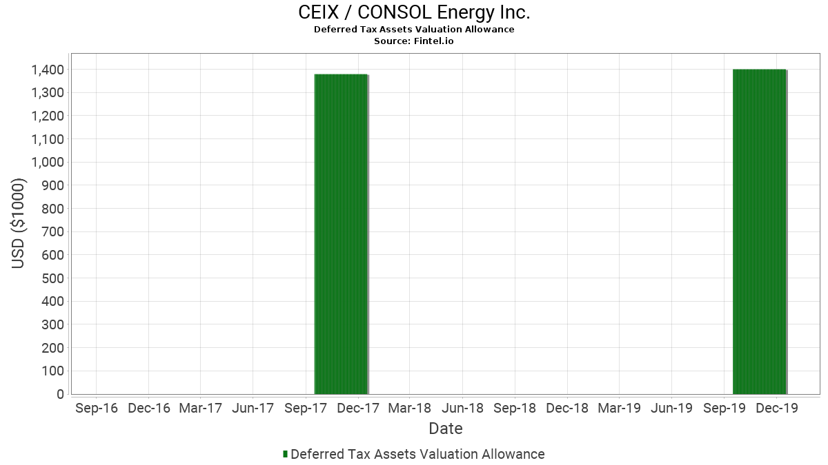 Valuation allowance analysis image