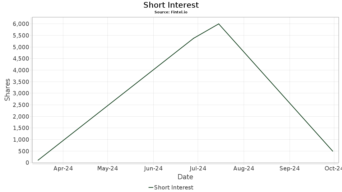 CWLPF Short Interest Caldwell Partners International Corp. (OTC) Stock Short Squeeze