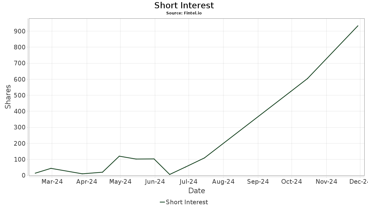 DBXRF Xtrackers MSCI Japan UCITS ETF Saham Harga Saham