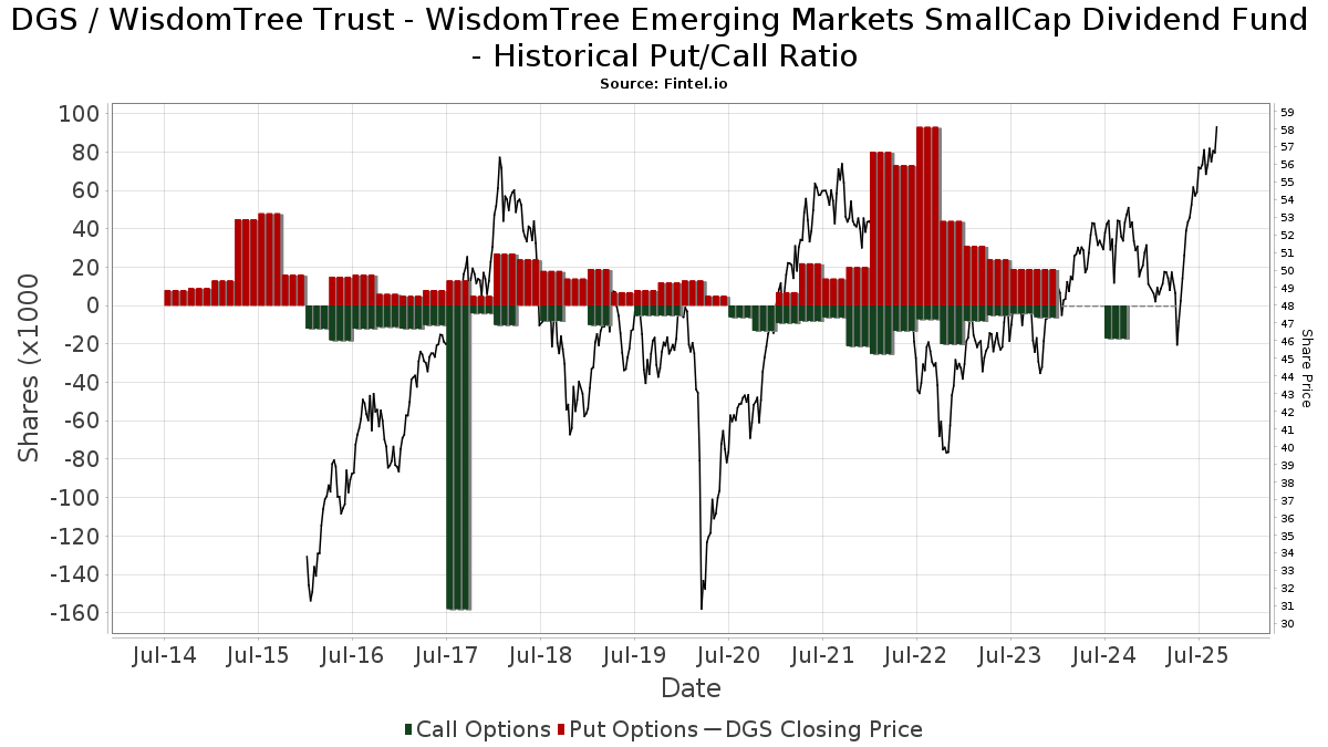 Quadrant Private Wealth Management, LLC Posesiones de Cartera