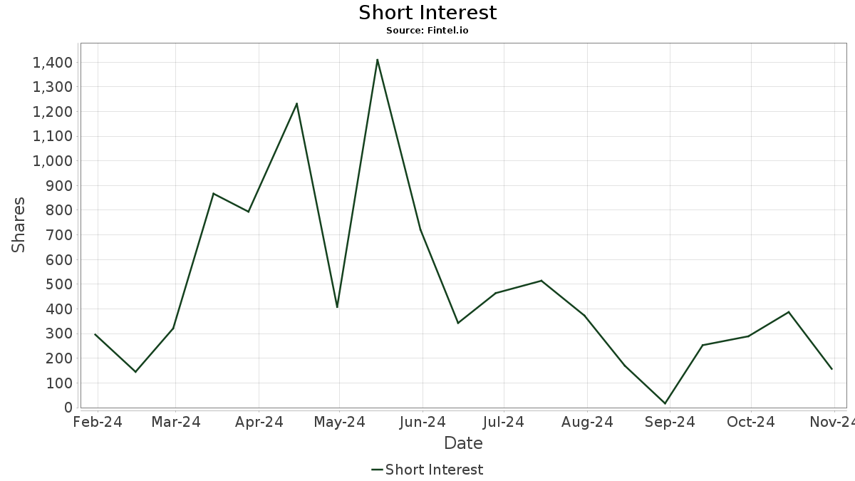 EMSG DBX ETF Trust Xtrackers MSCI Emerging Markets ESG Leaders