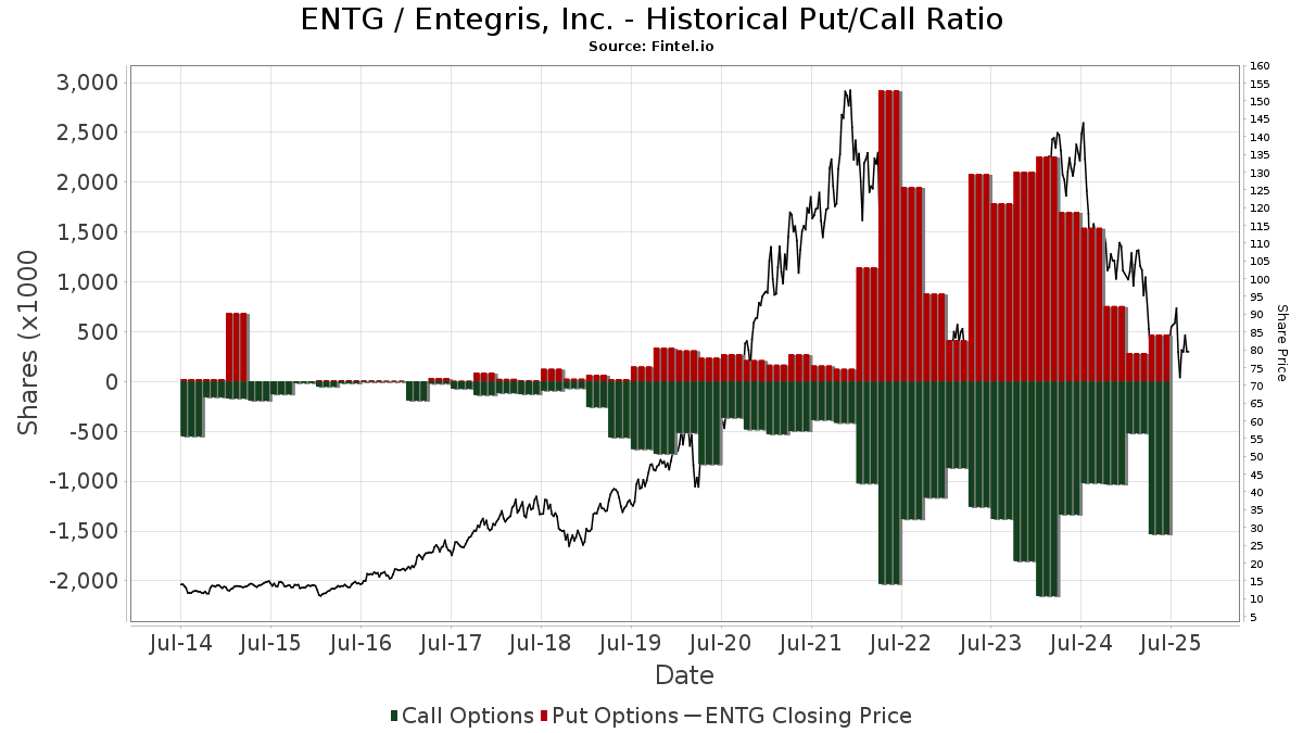 BNP Paribas Asset Management Holding S.A. Posesiones de Cartera