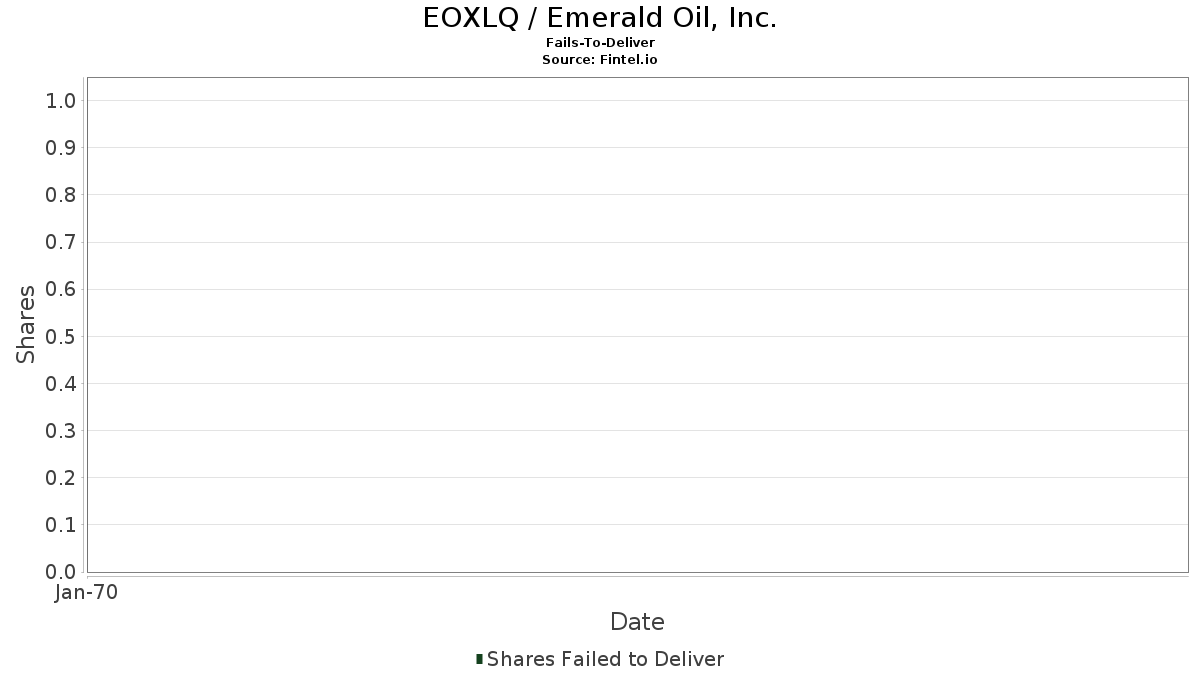 EOXLQ / Emerald Oil, Inc. 인도 실패