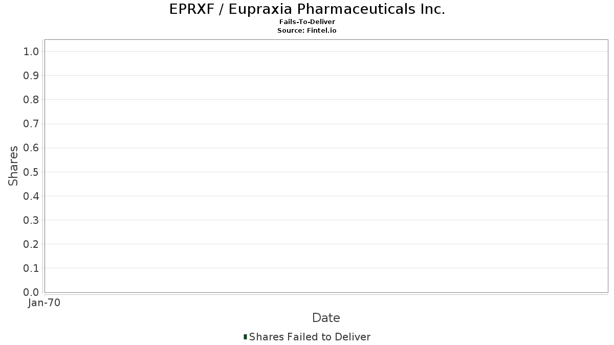 EPRXF / Eupraxia Pharmaceuticals Inc. 契約不履行