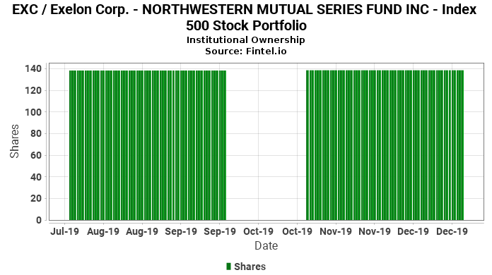 isotretinoin precio españa