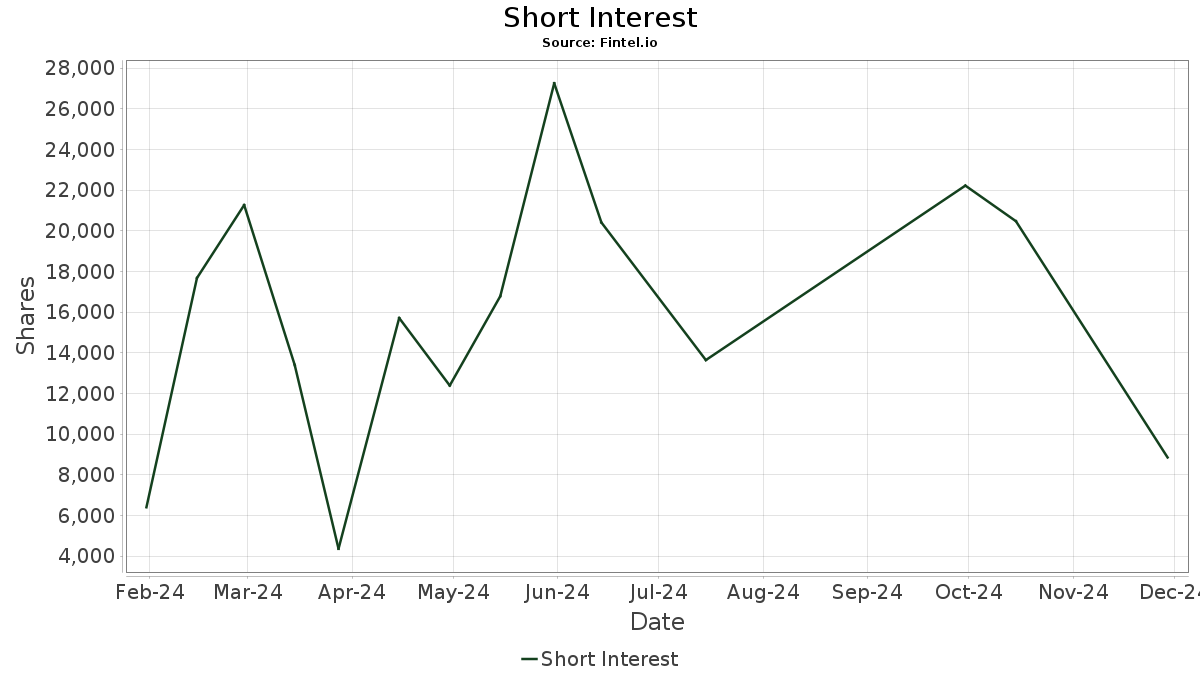 EXPGY Experian plc Depositary Receipt Stock) Stock Share